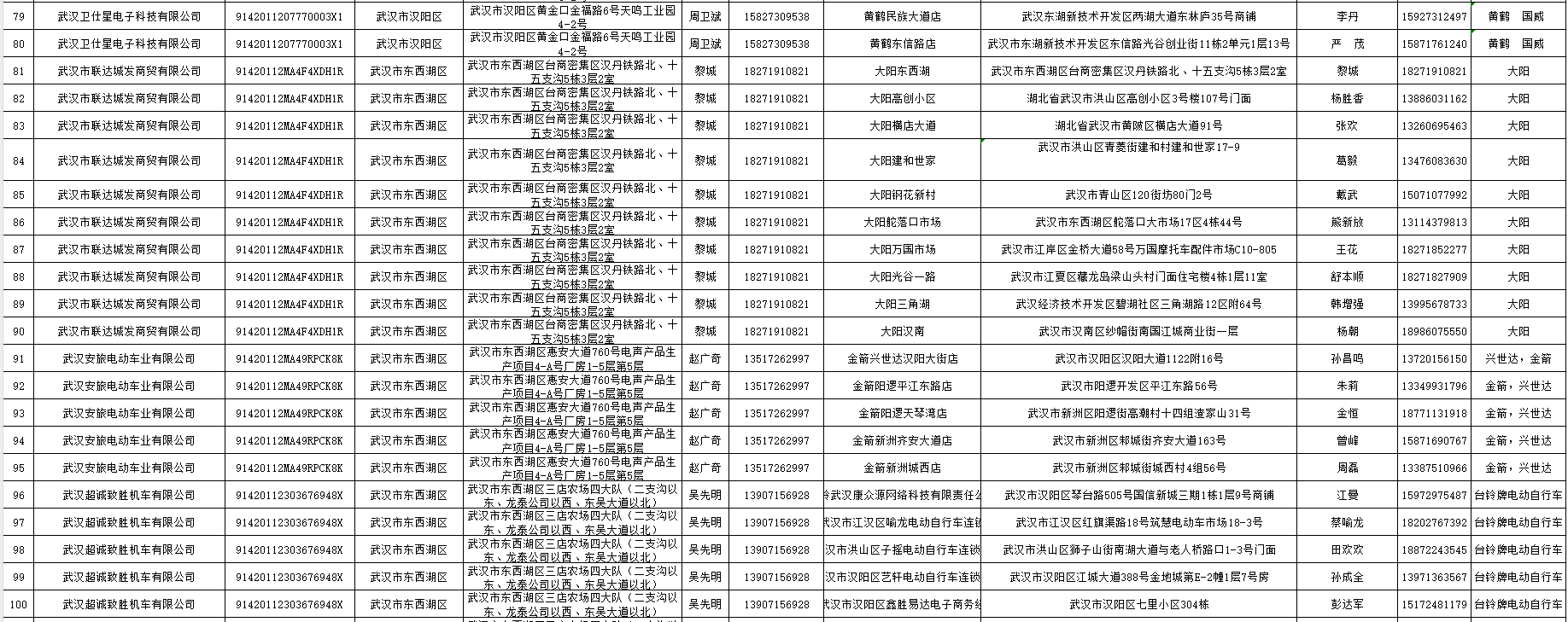 2024武汉电动车以旧换新销售及回收门店名单