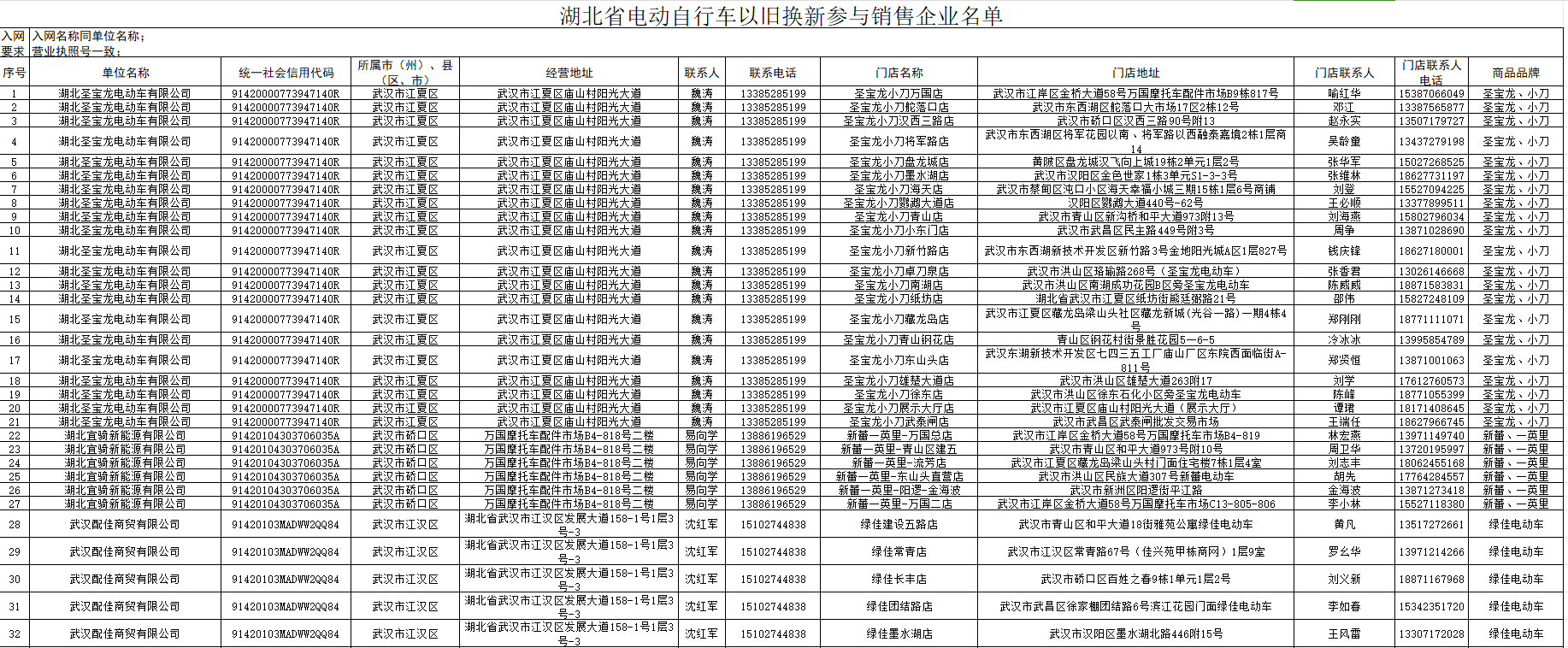 2024武汉电动车以旧换新销售及回收门店名单