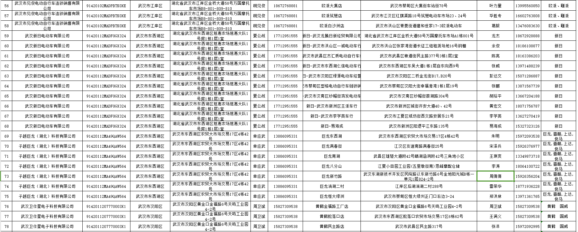 2024武汉电动车以旧换新销售及回收门店名单