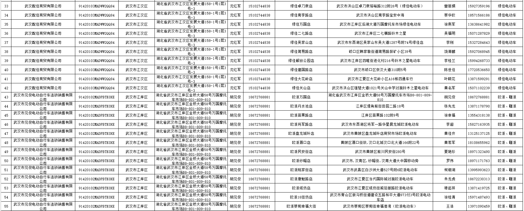 2024武汉电动车以旧换新销售及回收门店名单