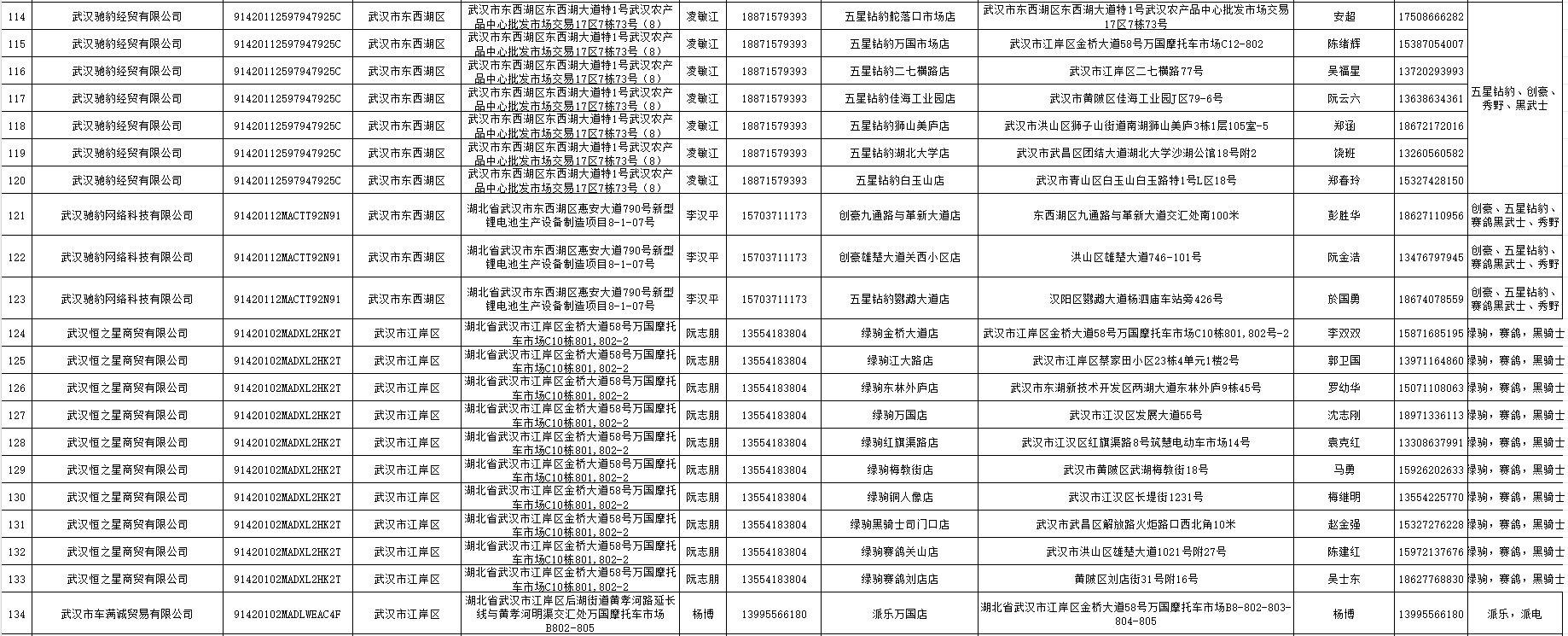 2024武汉电动车以旧换新销售及回收门店名单