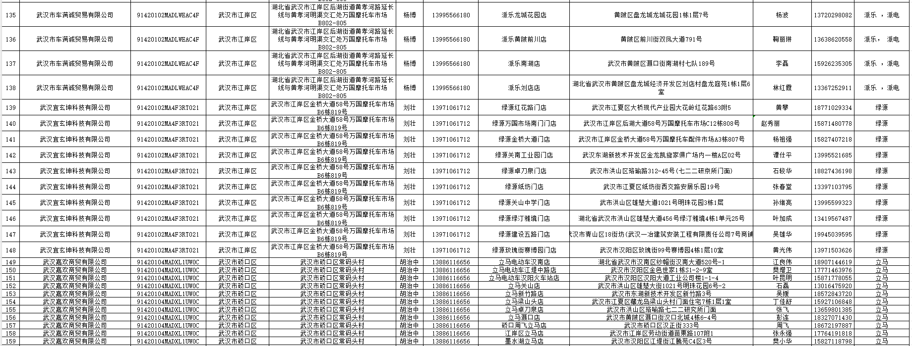 2024武汉电动车以旧换新销售及回收门店名单