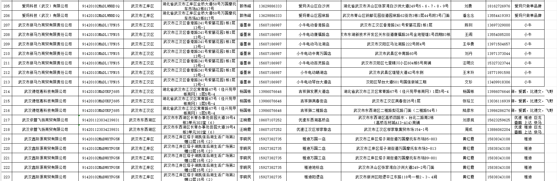 2024武汉电动车以旧换新销售及回收门店名单