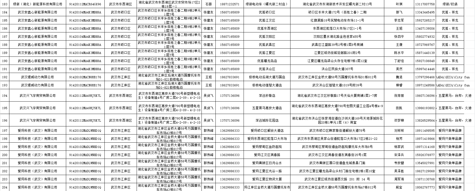 2024武汉电动车以旧换新销售及回收门店名单