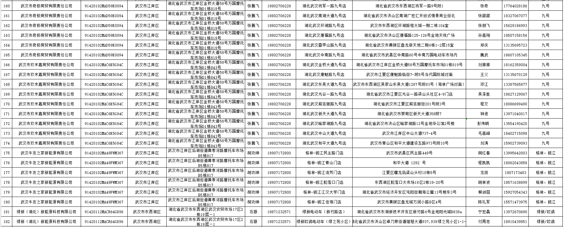 2024武汉电动车以旧换新销售及回收门店名单