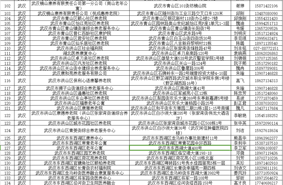 2024武汉都市圈养老机构清单