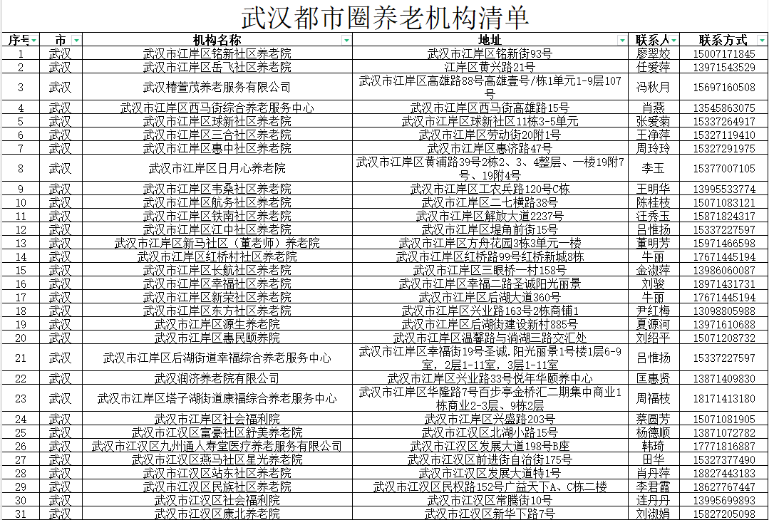 2024武汉都市圈养老机构清单