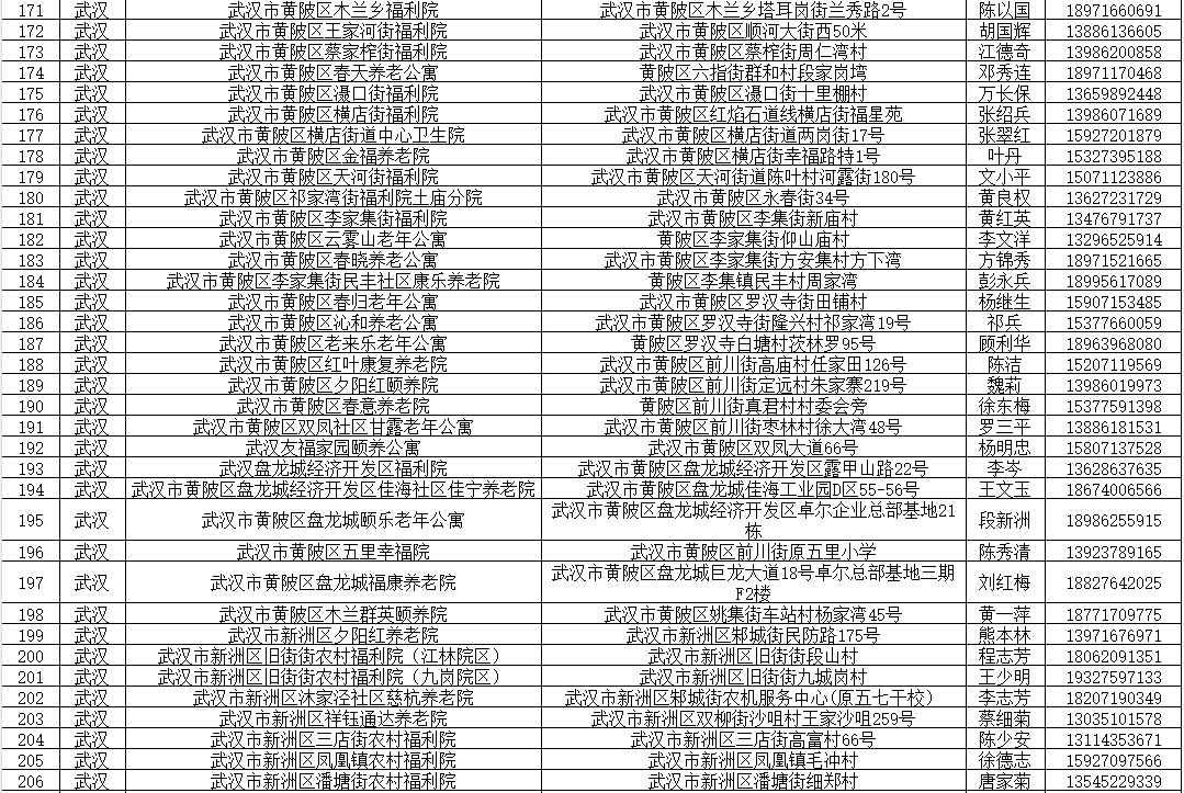 2024武汉都市圈养老机构清单