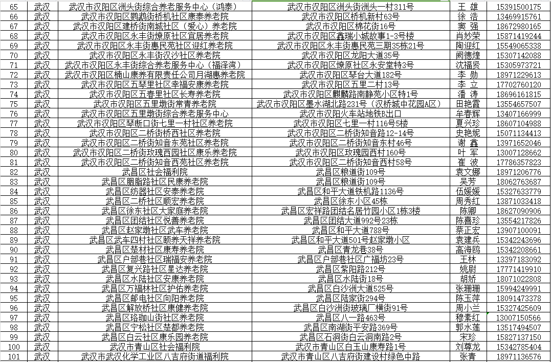 2024武汉都市圈养老机构清单