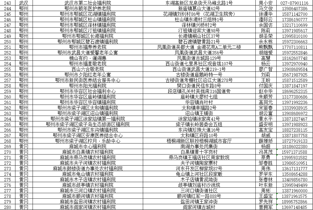 2024武汉都市圈养老机构清单