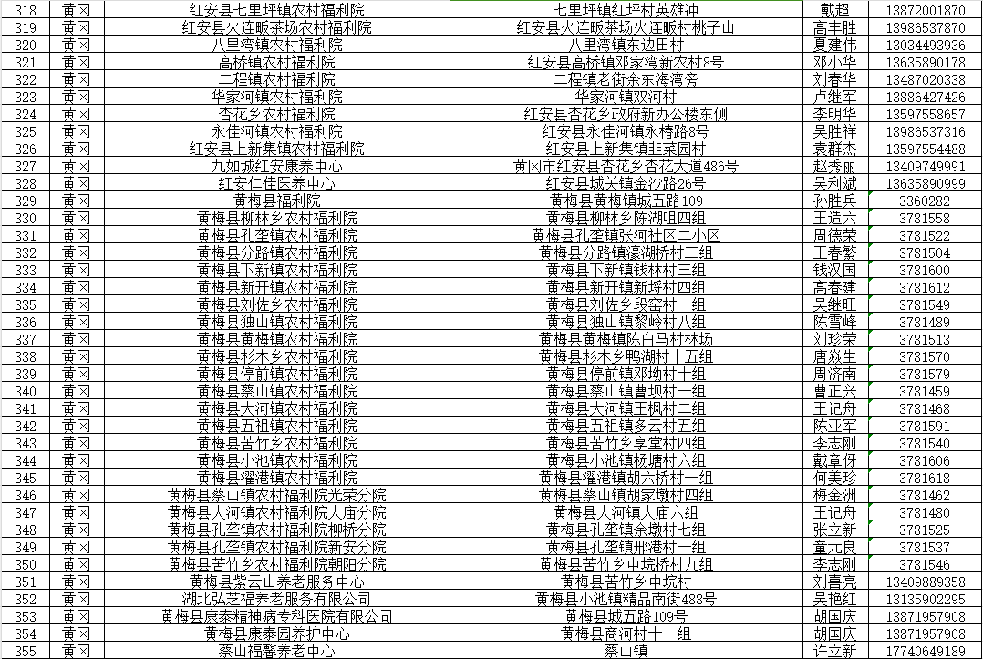 2024武汉都市圈养老机构清单