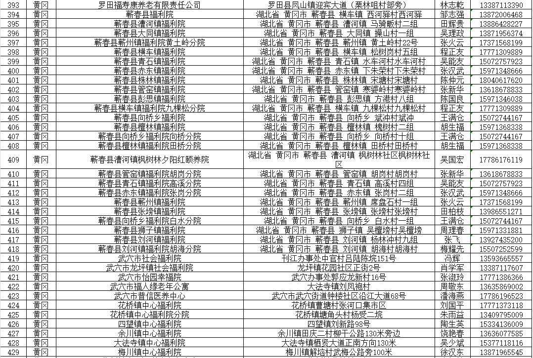 2024武汉都市圈养老机构清单