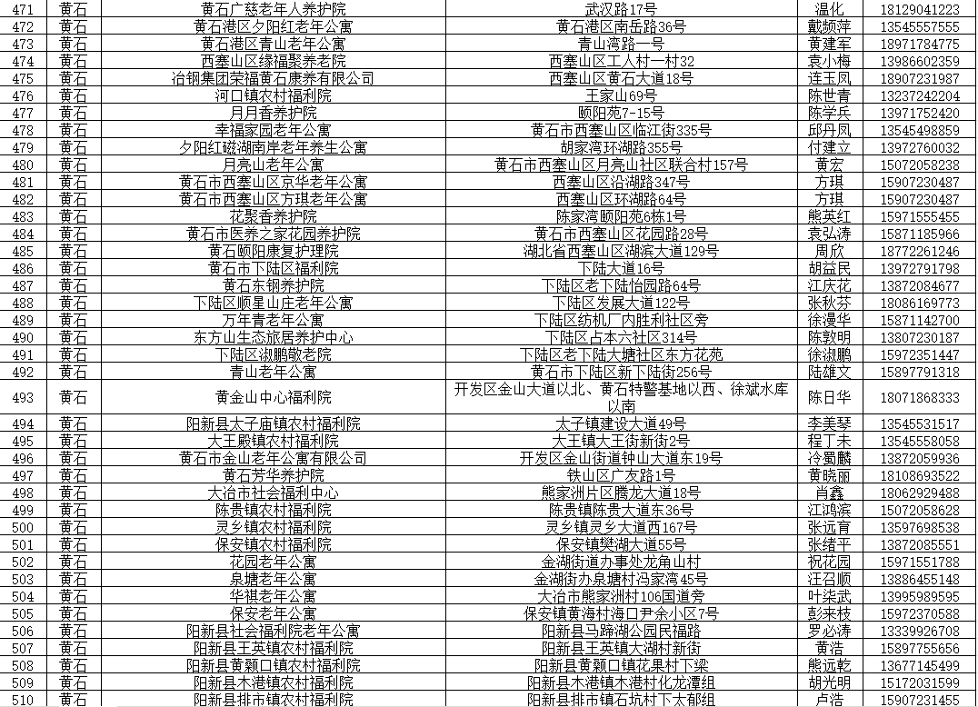 2024武汉都市圈养老机构清单