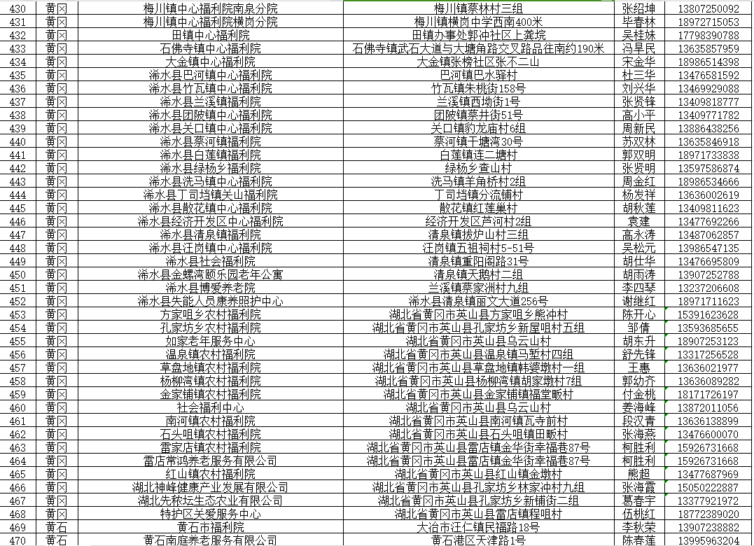 2024武汉都市圈养老机构清单