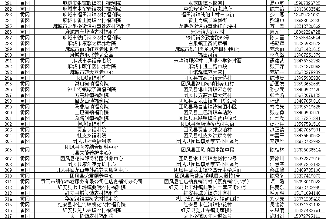 2024武汉都市圈养老机构清单