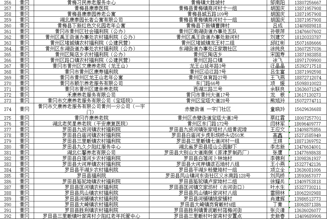 2024武汉都市圈养老机构清单