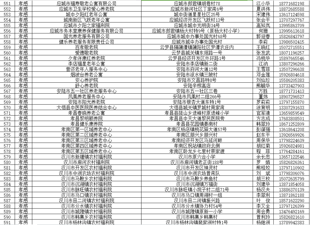 2024武汉都市圈养老机构清单