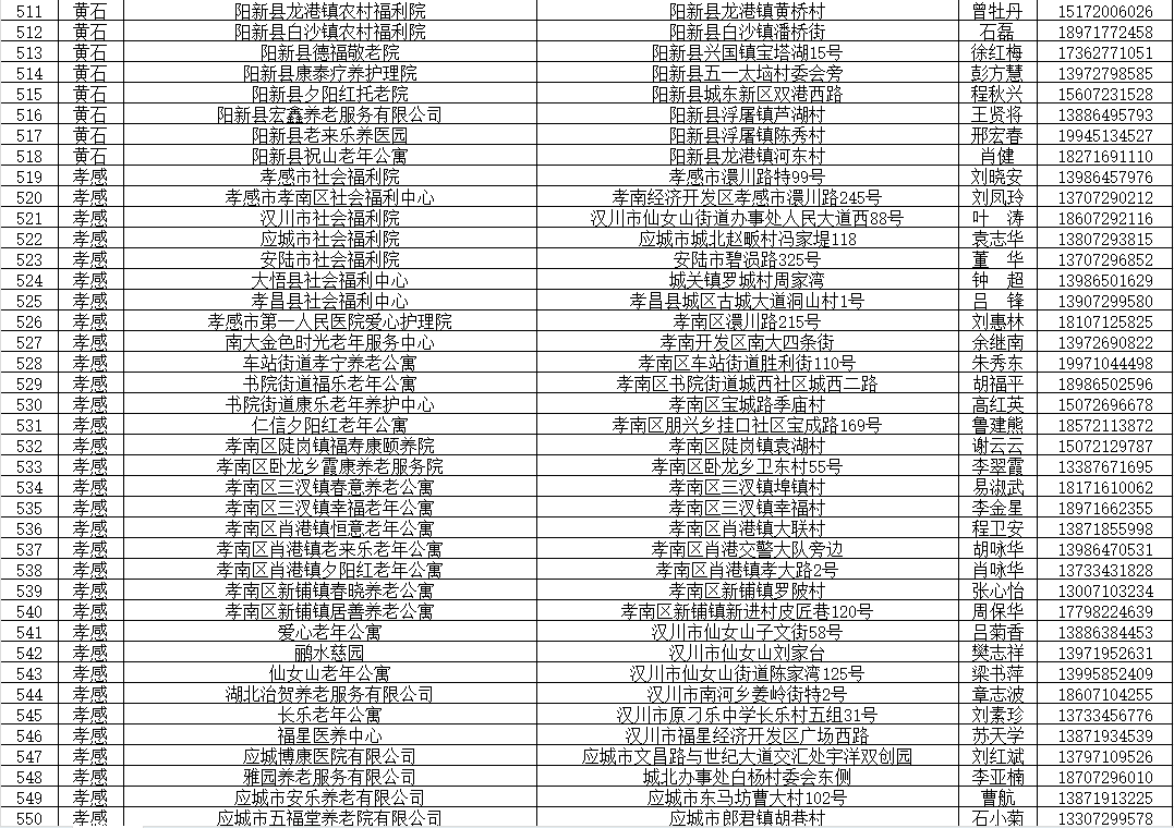 2024武汉都市圈养老机构清单