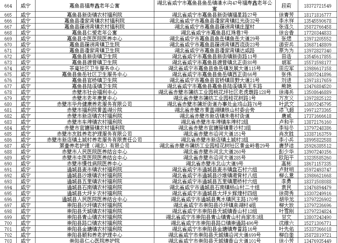 2024武汉都市圈养老机构清单