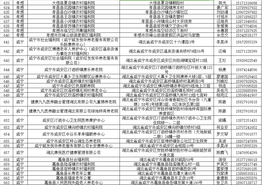 2024武汉都市圈养老机构清单