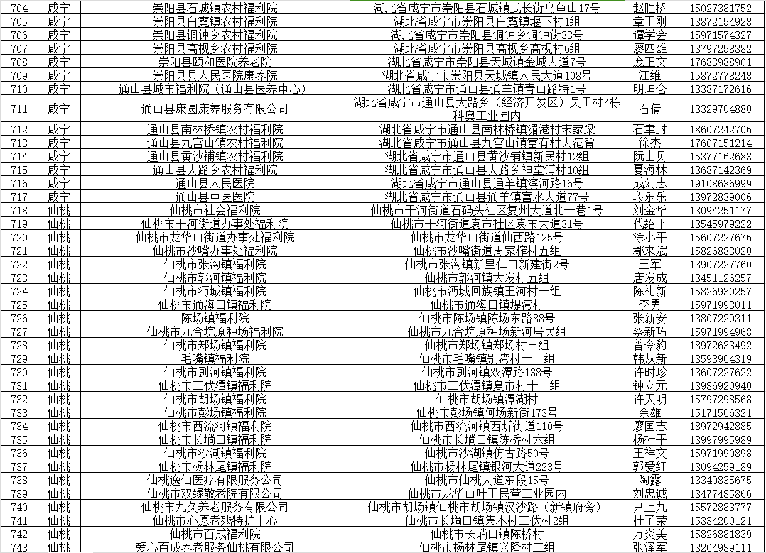 2024武汉都市圈养老机构清单