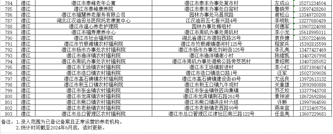 2024武汉都市圈养老机构清单