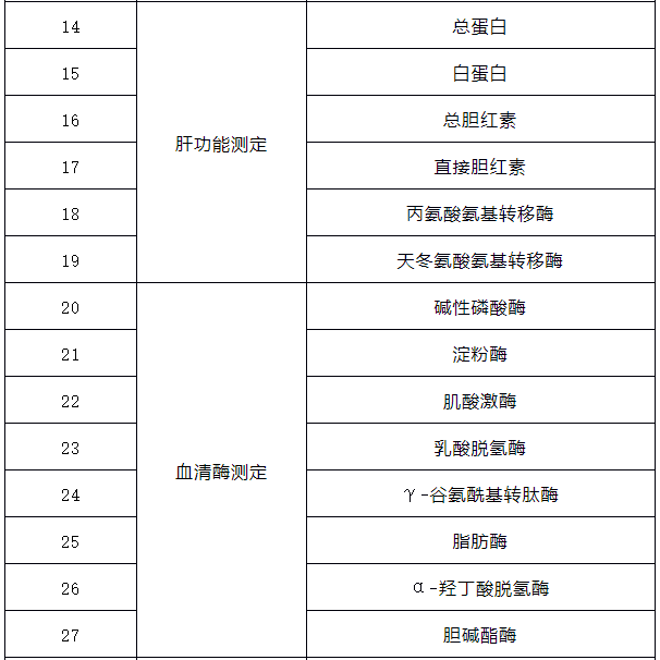 2024武汉医院检查结果互认项目有哪些