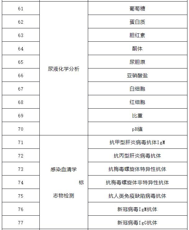 2024武汉医院检查结果互认项目有哪些