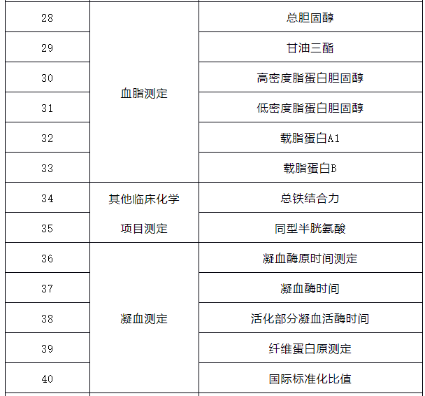 2024武汉医院检查结果互认项目有哪些