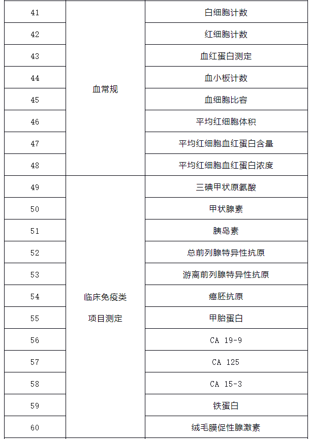 2024武汉医院检查结果互认项目有哪些