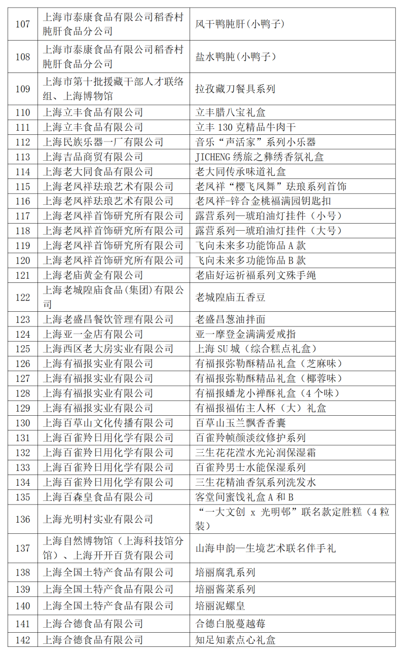 2024年上海礼物品牌商品名单