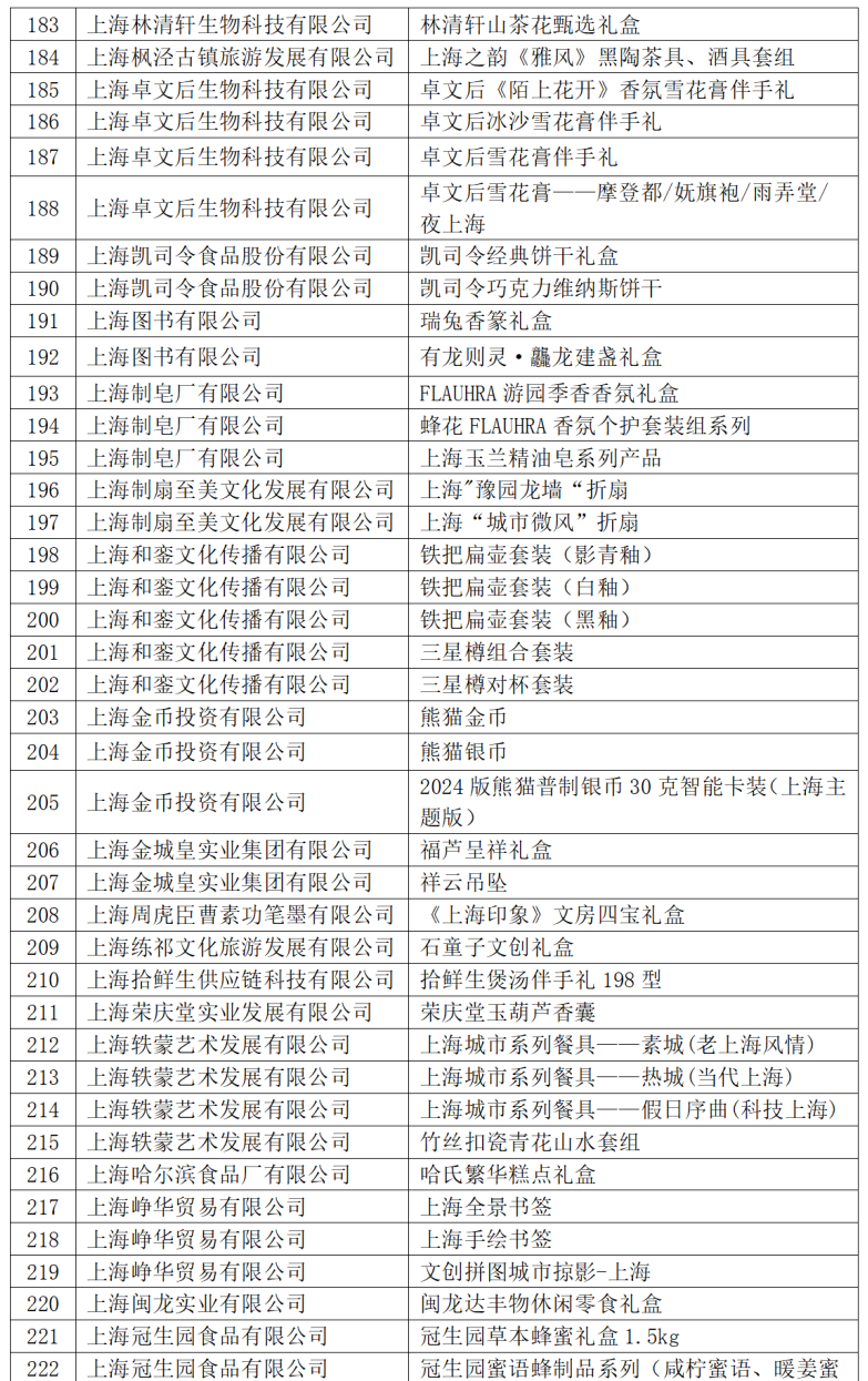 2024年上海礼物品牌商品名单