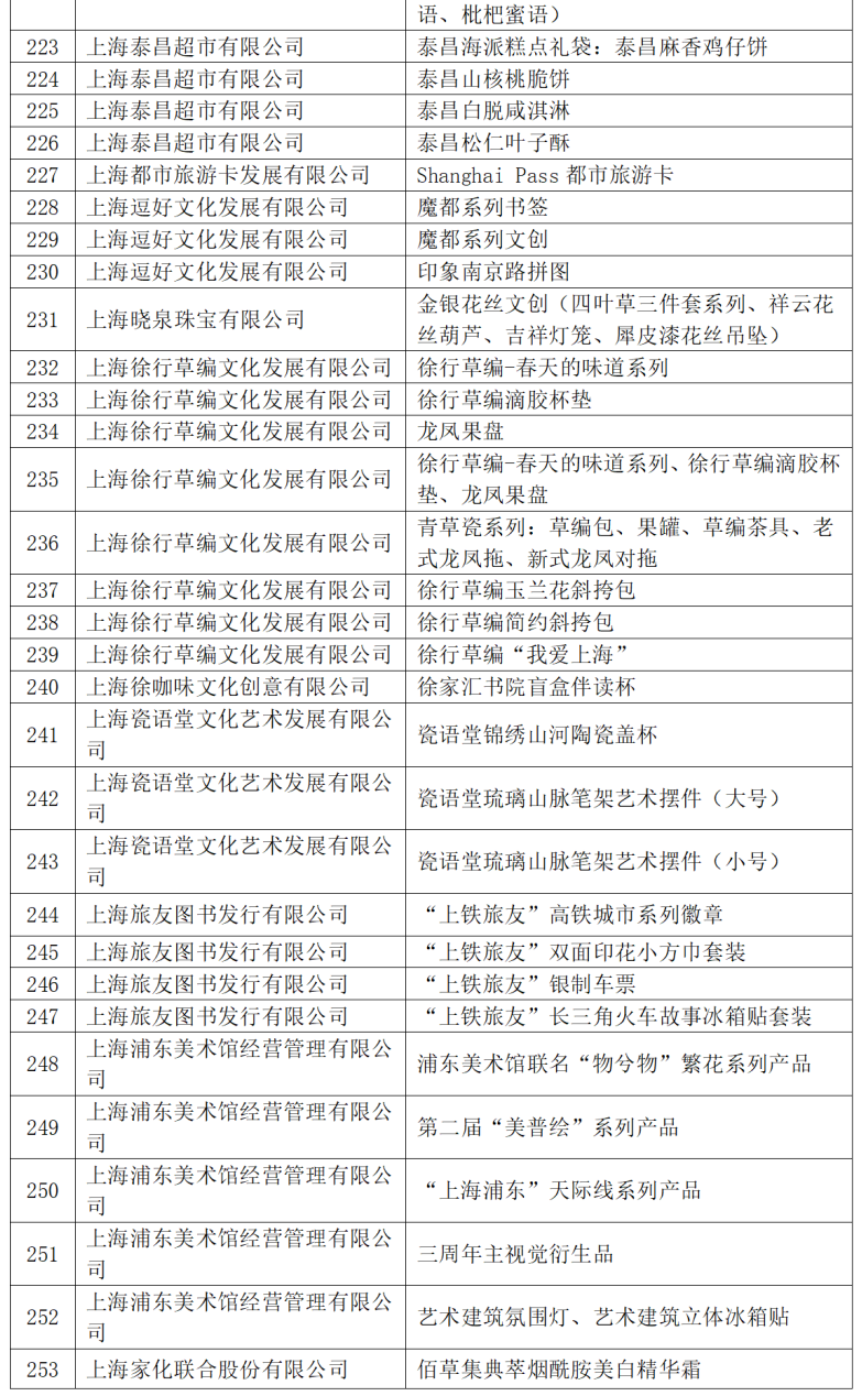 2024年上海礼物品牌商品名单