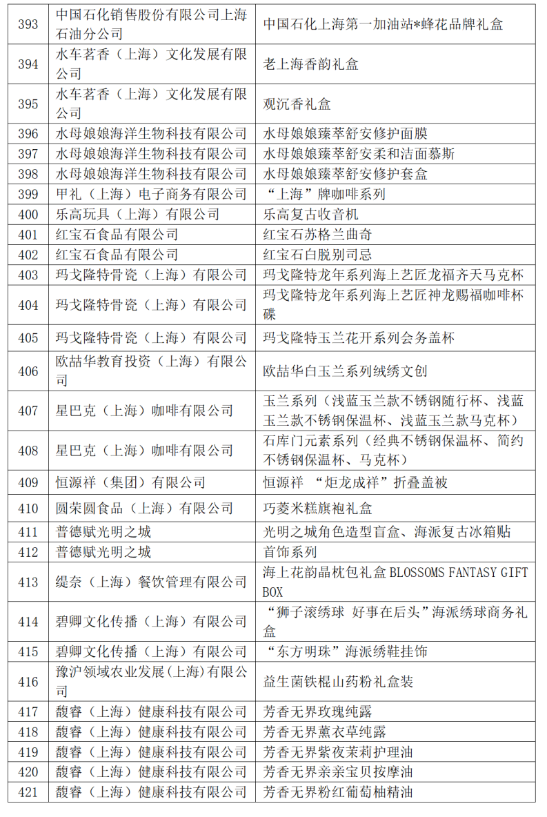 2024年上海礼物品牌商品名单