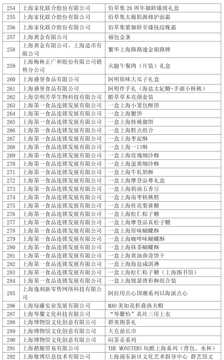 2024年上海礼物品牌商品名单