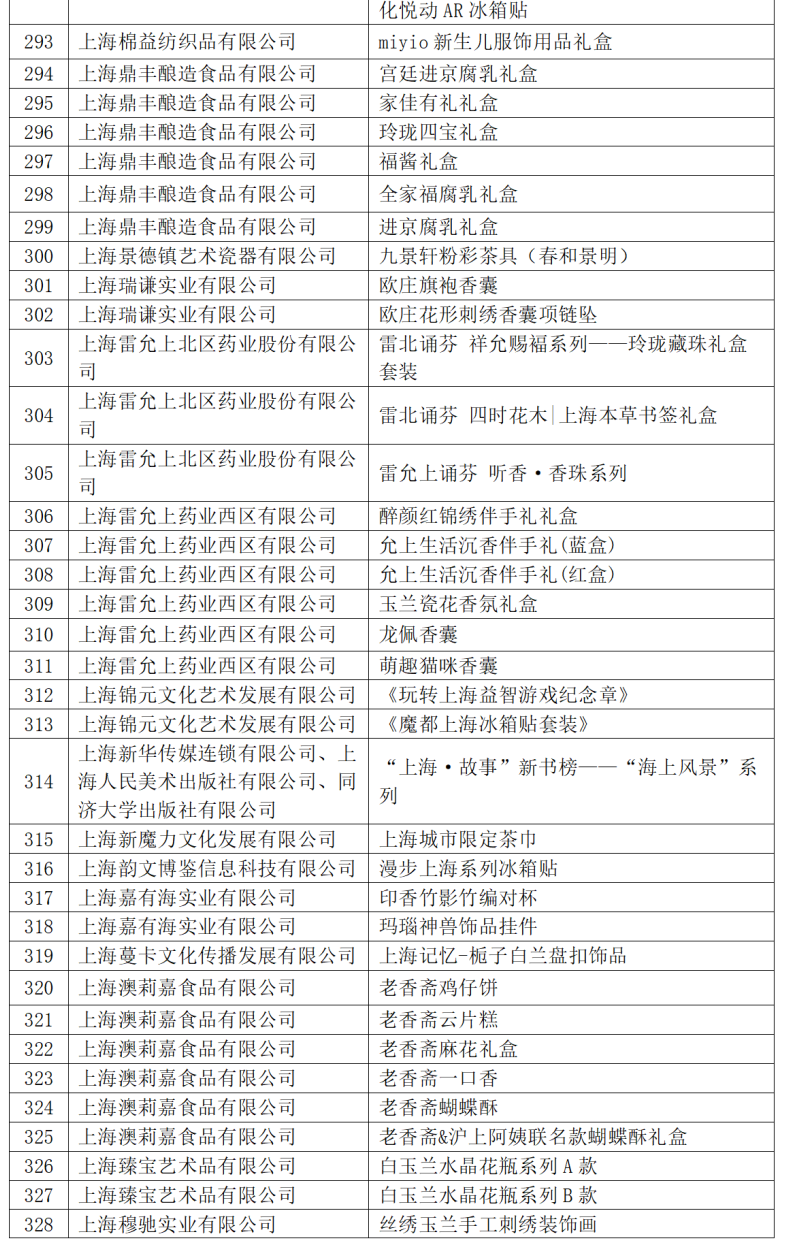 2024年上海礼物品牌商品名单