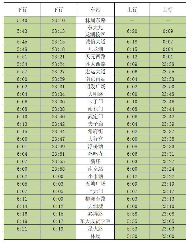 怎么查询南京地铁站点信息表