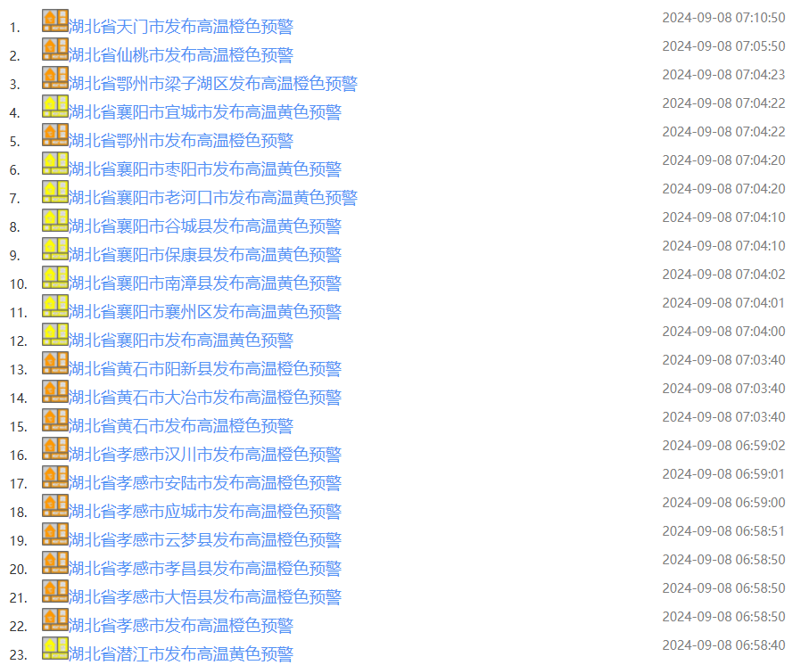 湖北多地连发54条高温预警，局地可达39℃以上