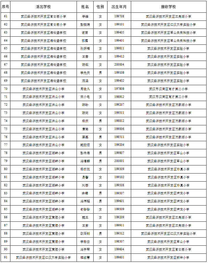 武汉经开区2024-2025学年度教师交流人员名单