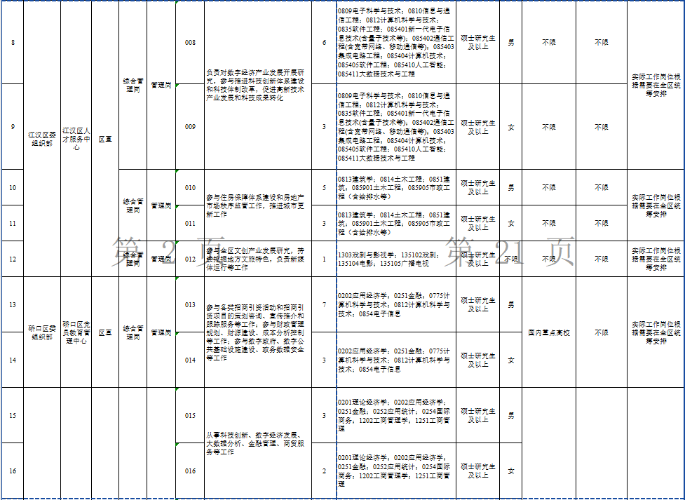 2025武汉选聘生岗位表