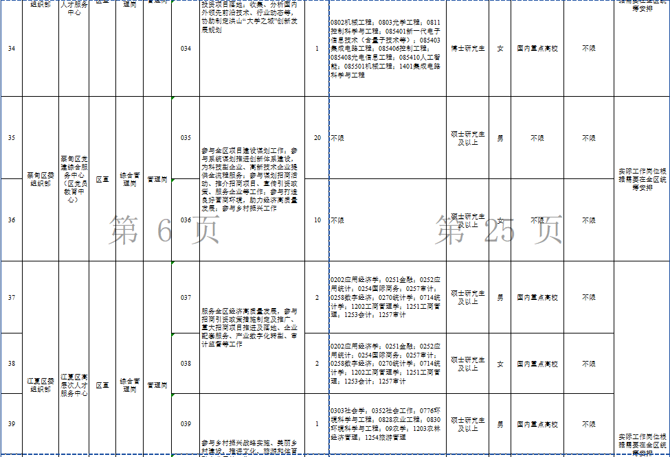 2025武汉选聘生岗位表