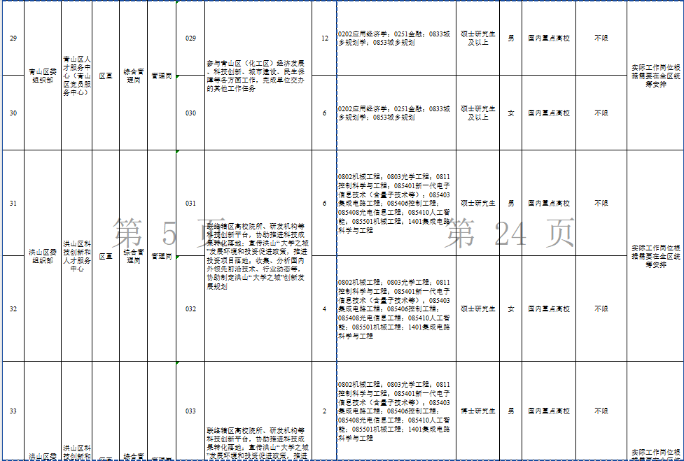 2025武汉选聘生岗位表