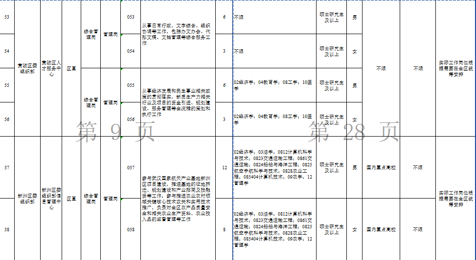 2025武汉选聘生岗位表