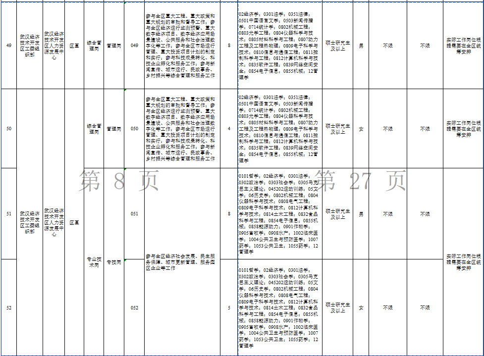 2025武汉选聘生岗位表