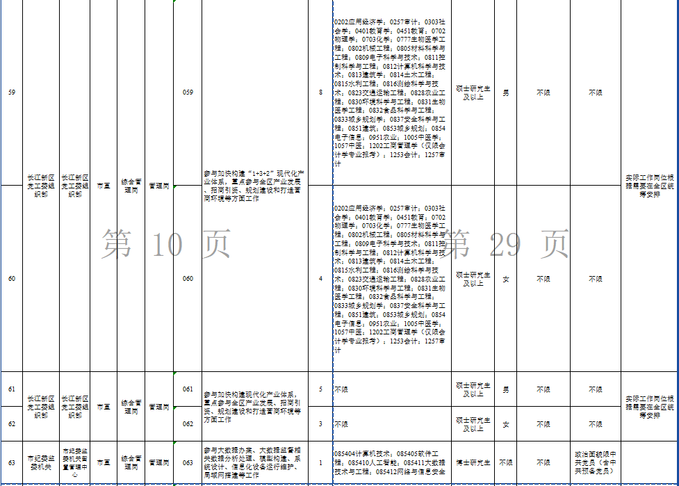 2025武汉选聘生岗位表