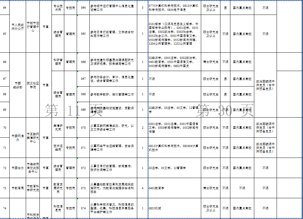 2025武汉选聘生岗位表