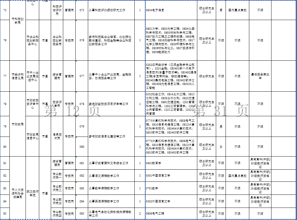 2025武汉选聘生岗位表