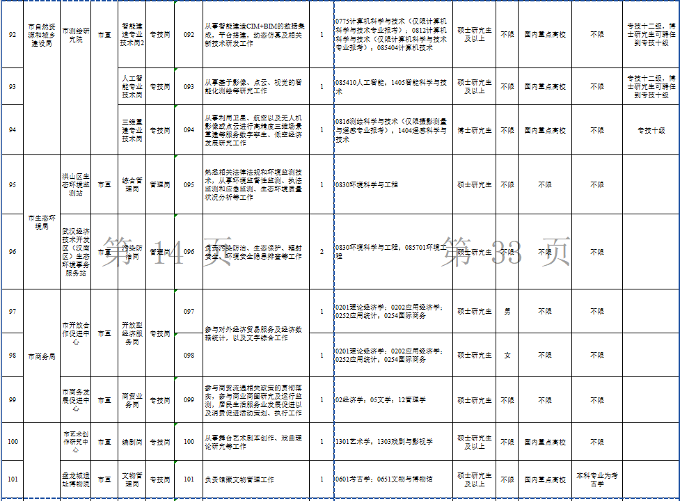 2025武汉选聘生岗位表