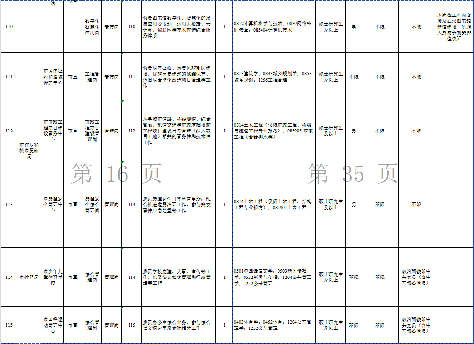 2025武汉选聘生岗位表