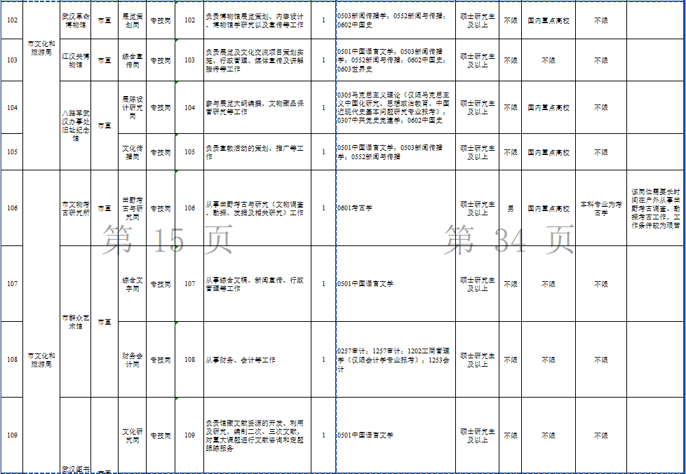 2025武汉选聘生岗位表